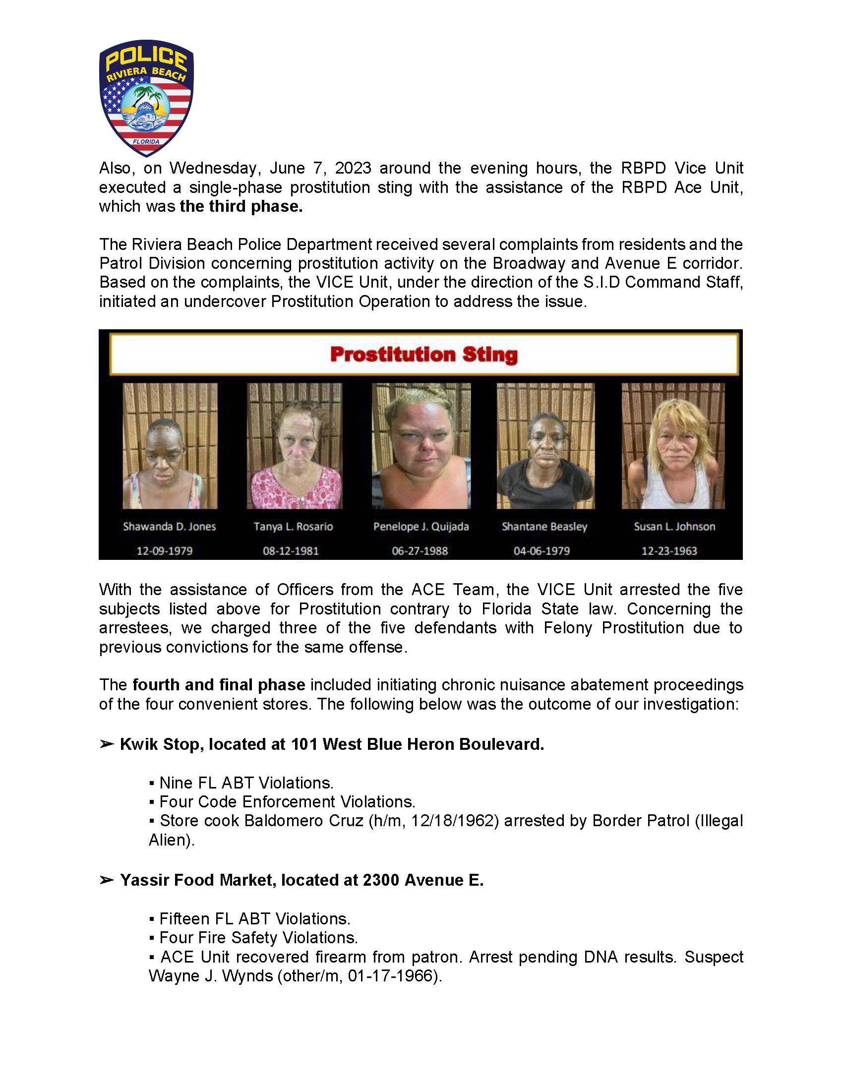 FOR IMMEDIATE RELEASE: RIVIERA BEACH POLICE ADDRESS SEVERAL ISSUES AT AVENUE “E” CORRIDOR RIVIERA BEACH, FL. (June 9, 2023) –The community has expressed their concerns and complaints about the Avenue "E" corridor. From loitering, drug dealing, prostitution to drinking in public, the quality of life issues here are unacceptable. We take these issues seriously and believe that everyone deserves a safe and secure community. The Riviera Beach Police Department is proud to announce the initiation of a multi-prong operation aimed at addressing the issues along the Avenue "E" corridor, which were broken up into four different phases. The first phase of this operation was assessing and identifying the convenience stores and determining the validity of the allegations brought forward. As a result, the VICE unit conducted a drug investigation in all convenience stores in the area and multiple drug purchases were conducted. The Division of Alcoholic Beverages and Tobacco (ABT) in conjunction with The RBPD initiated an investigation on illegal alcohol sales at the Kwik Stop on 101 W. Blue Heron BLVD. They learned the store clerk sold alcohol to a minor, and was arrested on scene. As a result of this investigation, the VICE Unit obtained search warrants for the above pictured businesses. On Thursday, June 8, 2023, The VICE Unit, with the assistance of the S.I.D. Units (Detectives, Canine, A.C.E. Unit, & Crime Scene), RBPD SWAT, RBPD Communications, Palm Beach Gardens PD SWAT, Rivera Beach Fire Dept, Code Enforcement, Riviera Building Officials, Florida A.B.T. (Alcohol, beverage, & tobacco), and The U.S. Department of Homeland Security executed the Search Warrant phase of this Operation. The second phase targeted the known drug dealers along the Avenue “E” corridor. This phase with the investigation resulted in probable cause for four known drug dealers. Also, on Wednesday, June 7, 2023 around the evening hours, the RBPD Vice Unit executed a single-phase prostitution sting with the assistance of the RBPD Ace Unit, which was the third phase. The Riviera Beach Police Department received several complaints from residents and the Patrol Division concerning prostitution activity on the Broadway and Avenue E corridor. Based on the complaints, the VICE Unit, under the direction of the S.I.D Command Staff, initiated an undercover Prostitution Operation to address the issue. With the assistance of Officers from the ACE Team, the VICE Unit arrested the five subjects listed above for Prostitution contrary to Florida State law. Concerning the arrestees, we charged three of the five defendants with Felony Prostitution due to previous convictions for the same offense. The fourth and final phase included initiating chronic nuisance abatement proceedings of the four convenient stores. The following below was the outcome of our investigation: ? Kwik Stop, located at 101 West Blue Heron Boulevard. ? Nine FL ABT Violations. ? Four Code Enforcement Violations. ? Store cook Baldomero Cruz (h/m, 12/18/1962) arrested by Border Patrol (Illegal Alien). ? Yassir Food Market, located at 2300 Avenue E. ? Fifteen FL ABT Violations. ? Four Fire Safety Violations. ? ACE Unit recovered firearm from patron. Arrest pending DNA results. Suspect Wayne J. Wynds (other/m, 01-17-1966). ? Mid-Town Food Market, located at 115 West 19th ? Six FL ABT Violations. ? Numerous Code Enforcement and building violations. ? Recovered Stolen firearm and Marijuana discovered in store clerk area behind the counter. ? Store clerk Ahmend Omar (other/m, 03-11-1970) arrested by Border patrol (Illegal Alien). ? Drug dealer Alexis Crockett (b/f, 01-28-1985) arrested for Sale of Cocaine (Agent direct). ? Drug dealer Matthew Gaines (b/m, 09-28-1981) arrested for Sale of Cocaine (Agent direct). ? Building Official Bo Richards issued violation under Section 22-35 of the City Code, which deemed the premises unsafe for human occupancy. The store was closed down immediately. ? Avenue E Market, located at 1361 Avenue E. ? This location received one code enforcement violation. The Health Department will conduct a follow-up inspection of all stores next week. If anyone has information about organized criminal activity, don't hesitate to contact our VICE Agents. “We want all the stores to thrive and provide quality service to the community,” said Police Chief Michael Coleman. “The Police Department will target the negative activities that occur at all of the stores. Business owners must do a better job in policing their property, and we are here to assist.” The Riviera Beach Police Department remains committed to enhancing the safety and security of the Avenue "E" corridor and the entire Riviera Beach community. Contact: Brittany Collins Public Information Officer bcollins@rivierabeach.org Cell: 561-371-1533